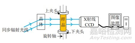 航空發(fā)動(dòng)機(jī)復(fù)合材料缺陷CT檢測技術(shù)類型與研究進(jìn)展