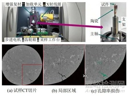 航空發(fā)動(dòng)機(jī)復(fù)合材料缺陷CT檢測技術(shù)類型與研究進(jìn)展
