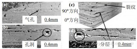 航空發(fā)動(dòng)機(jī)復(fù)合材料缺陷CT檢測技術(shù)類型與研究進(jìn)展