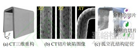 航空發(fā)動(dòng)機(jī)復(fù)合材料缺陷CT檢測技術(shù)類型與研究進(jìn)展