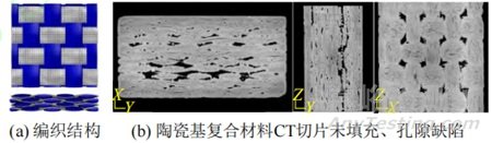 航空發(fā)動(dòng)機(jī)復(fù)合材料缺陷CT檢測技術(shù)類型與研究進(jìn)展