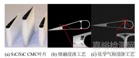 航空發(fā)動(dòng)機(jī)復(fù)合材料缺陷CT檢測技術(shù)類型與研究進(jìn)展
