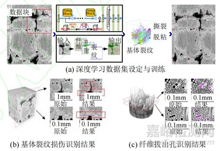 航空發(fā)動(dòng)機(jī)復(fù)合材料缺陷CT檢測技術(shù)類型與研究進(jìn)展