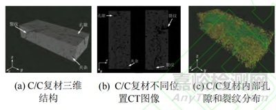 航空發(fā)動(dòng)機(jī)復(fù)合材料缺陷CT檢測技術(shù)類型與研究進(jìn)展