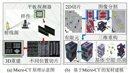 航空發(fā)動(dòng)機(jī)復(fù)合材料缺陷CT檢測技術(shù)類型與研究進(jìn)展