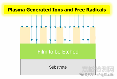 一文了解芯片制造干法刻蝕技術(shù)