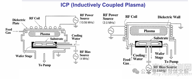 一文了解芯片制造干法刻蝕技術(shù)