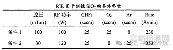 一文了解芯片制造干法刻蝕技術(shù)