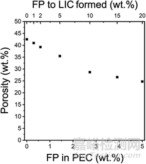 聚合物在鹵化物固態(tài)電解質(zhì)中的協(xié)同效應(yīng)