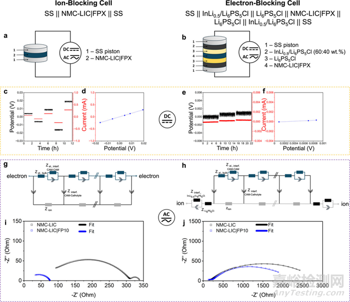 聚合物在鹵化物固態(tài)電解質(zhì)中的協(xié)同效應(yīng)