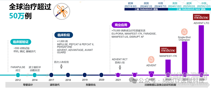 波士頓科學(xué)全球首創(chuàng)PFA三維標(biāo)測(cè)系統(tǒng)獲批NMPA