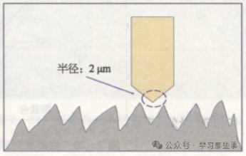 芯片制造中的材料高度檢測