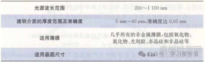 芯片制造中的材料高度檢測