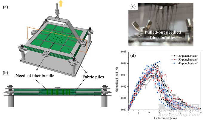 3D針刺預制體層間剝離行為的高效預測新方法