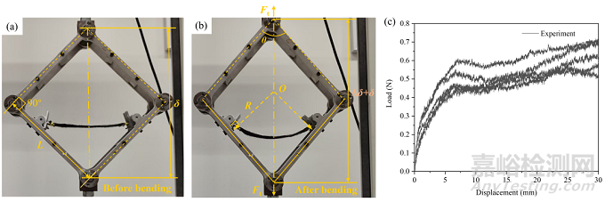 3D針刺預制體層間剝離行為的高效預測新方法
