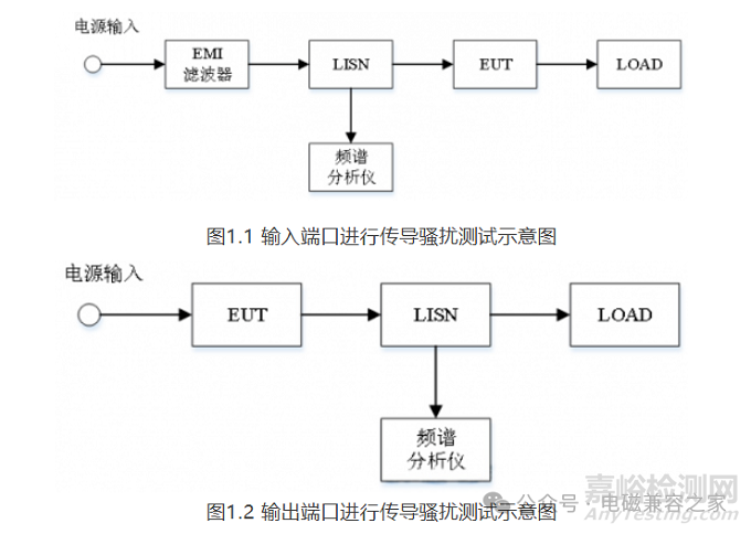 電磁兼容測試-輻射發(fā)射試驗的配置和基本步驟