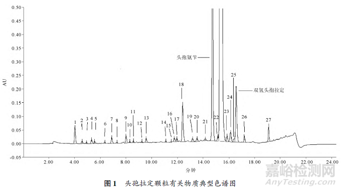 頭孢拉定顆粒劑穩(wěn)定性研究