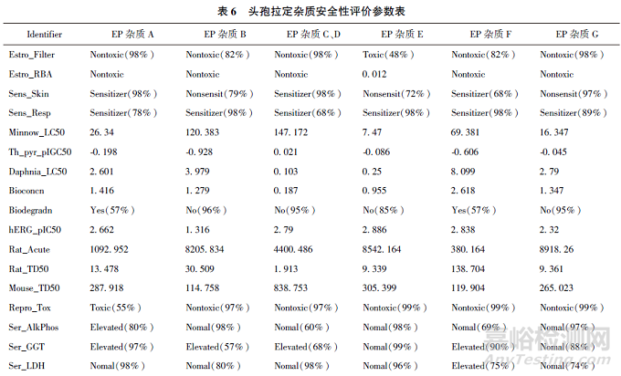 頭孢拉定顆粒劑穩(wěn)定性研究