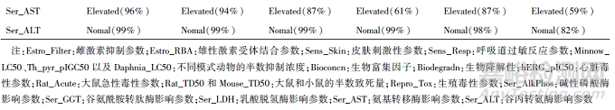 頭孢拉定顆粒劑穩(wěn)定性研究