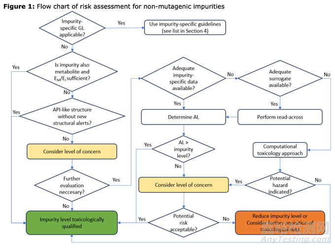 EMA：一般雜質(zhì)限度制定策略的思考