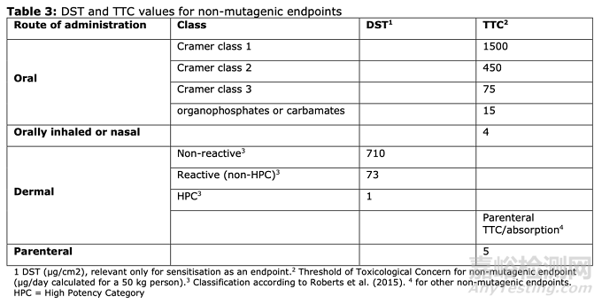 EMA：一般雜質(zhì)限度制定策略的思考