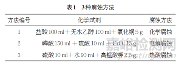 GH4169鎳基高溫合金晶粒度評定的影響因素