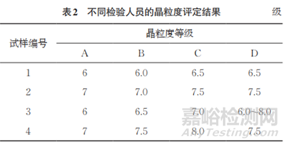 GH4169鎳基高溫合金晶粒度評定的影響因素