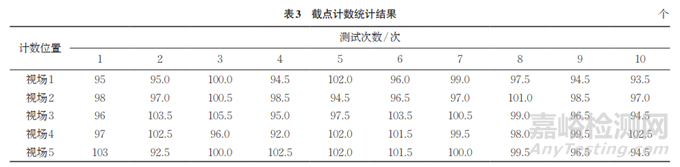 GH4169鎳基高溫合金晶粒度評定的影響因素