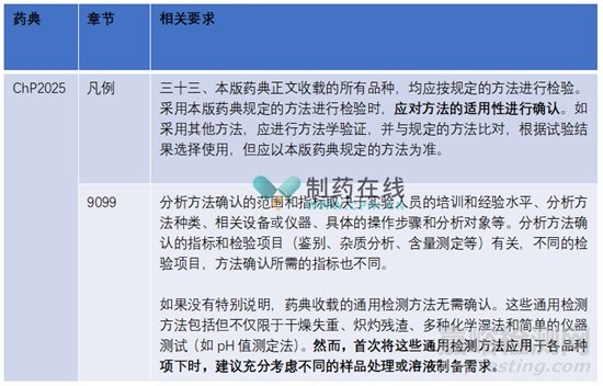 如何進(jìn)行藥典分析方法的確認(rèn)