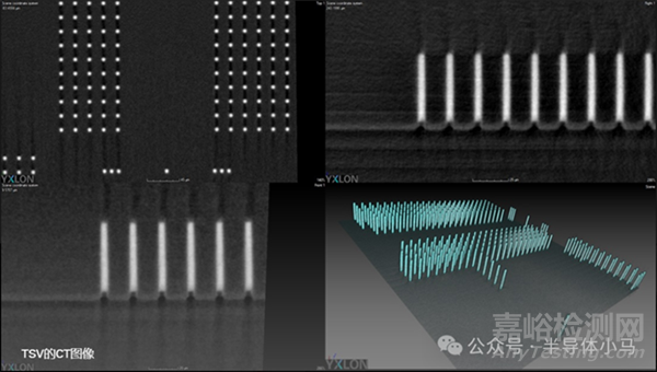 芯片2.5D/3D封裝技術(shù)解析