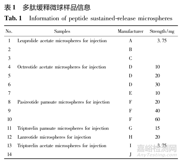 注射用多肽緩釋微球形態(tài)分析研究