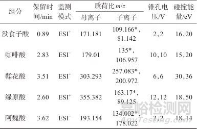 超高效液相色譜-串聯(lián)質(zhì)譜法測(cè)定化妝品中5種抗氧化酚酸類成分