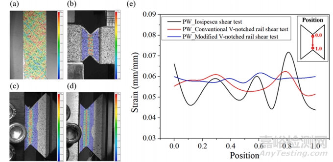 復(fù)合材料剪切性能測不準，難以維持純剪切應(yīng)力狀態(tài)怎么辦？