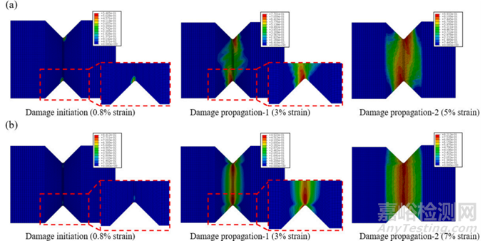 復(fù)合材料剪切性能測不準，難以維持純剪切應(yīng)力狀態(tài)怎么辦？