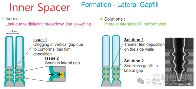 GAAFET (Gate-All-Around FET) 技術(shù)指南
