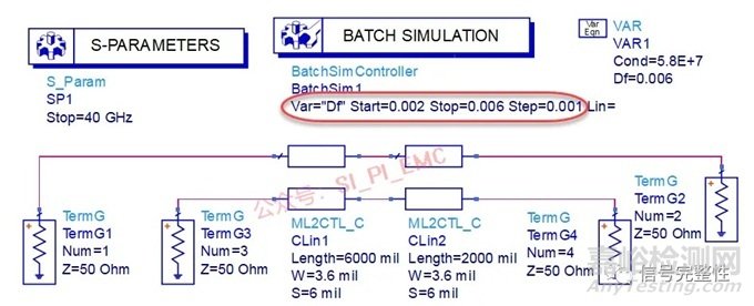 PCB板中哪些因素會造成損耗變大