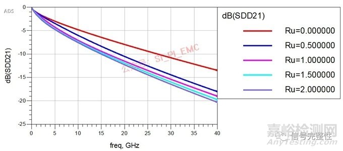 PCB板中哪些因素會造成損耗變大