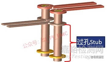 PCB板中哪些因素會造成損耗變大
