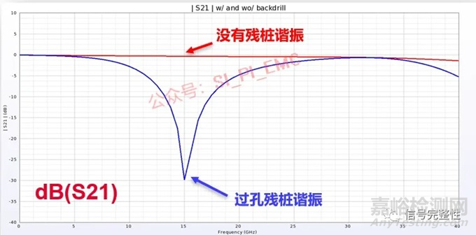PCB板中哪些因素會造成損耗變大