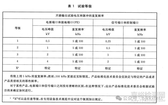 電快速瞬變脈沖群EFT試驗的測試端口指的是什么？