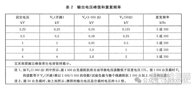 電快速瞬變脈沖群EFT試驗的測試端口指的是什么？