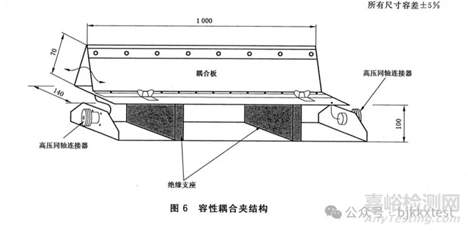 電快速瞬變脈沖群EFT試驗的測試端口指的是什么？
