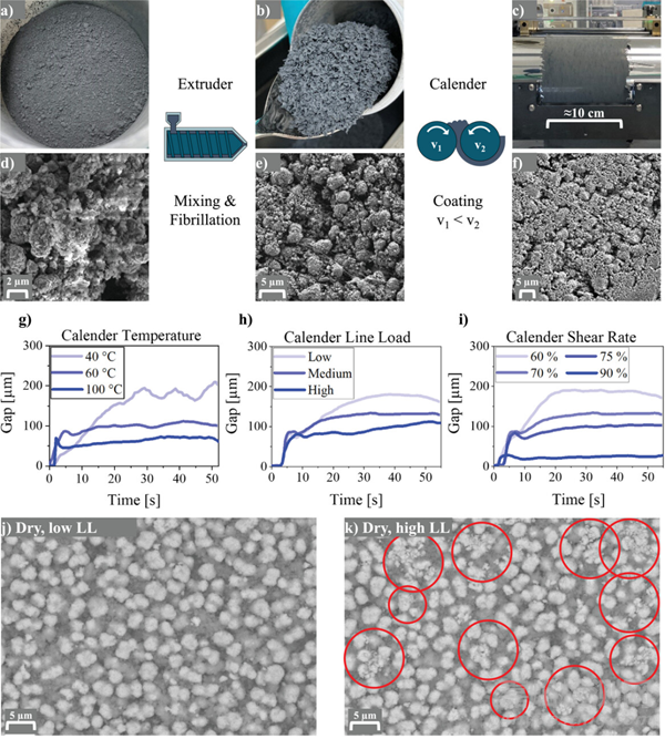 離子電導率提升近10倍，干法工藝重塑固態(tài)電池性能