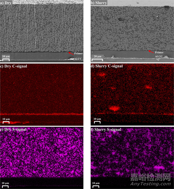 離子電導率提升近10倍，干法工藝重塑固態(tài)電池性能