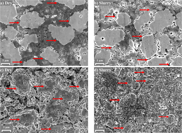 離子電導率提升近10倍，干法工藝重塑固態(tài)電池性能