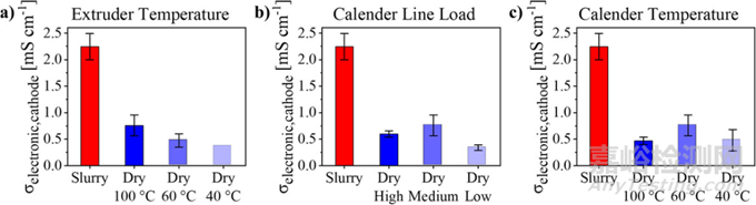 離子電導率提升近10倍，干法工藝重塑固態(tài)電池性能