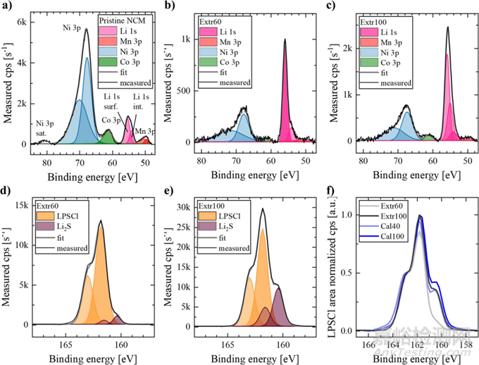 離子電導率提升近10倍，干法工藝重塑固態(tài)電池性能