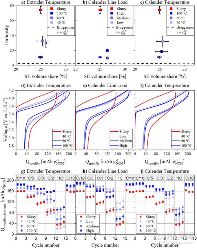 離子電導率提升近10倍，干法工藝重塑固態(tài)電池性能