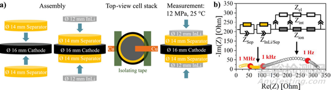離子電導率提升近10倍，干法工藝重塑固態(tài)電池性能