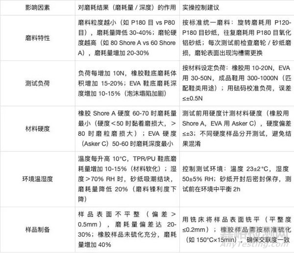 鞋底材料耐磨測試方法與幾種檢測標(biāo)準(zhǔn)